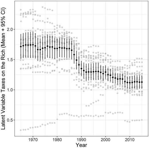 The economic consequences of major tax cuts for the rich v0 VUnUdBMpYWK3yKCtuAJLLgatXfwOWmvaO0sucWpz Yw